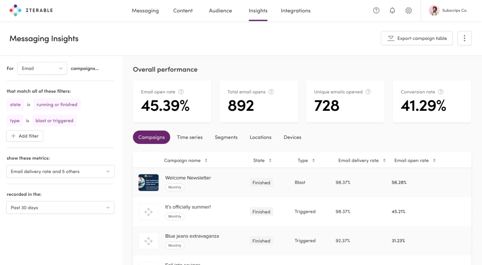 Previous Messaging Insights design